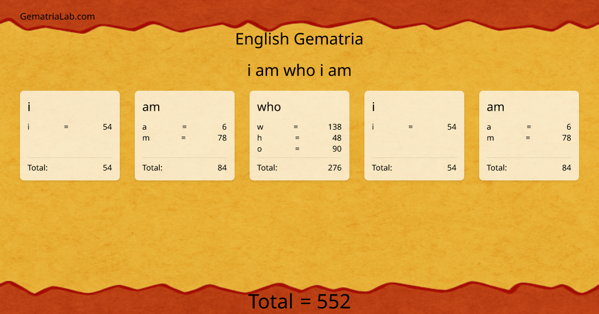 i am who i am in english Gematria